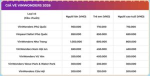Bảng Giá Vé VinWonder 2026 Mới Nhất